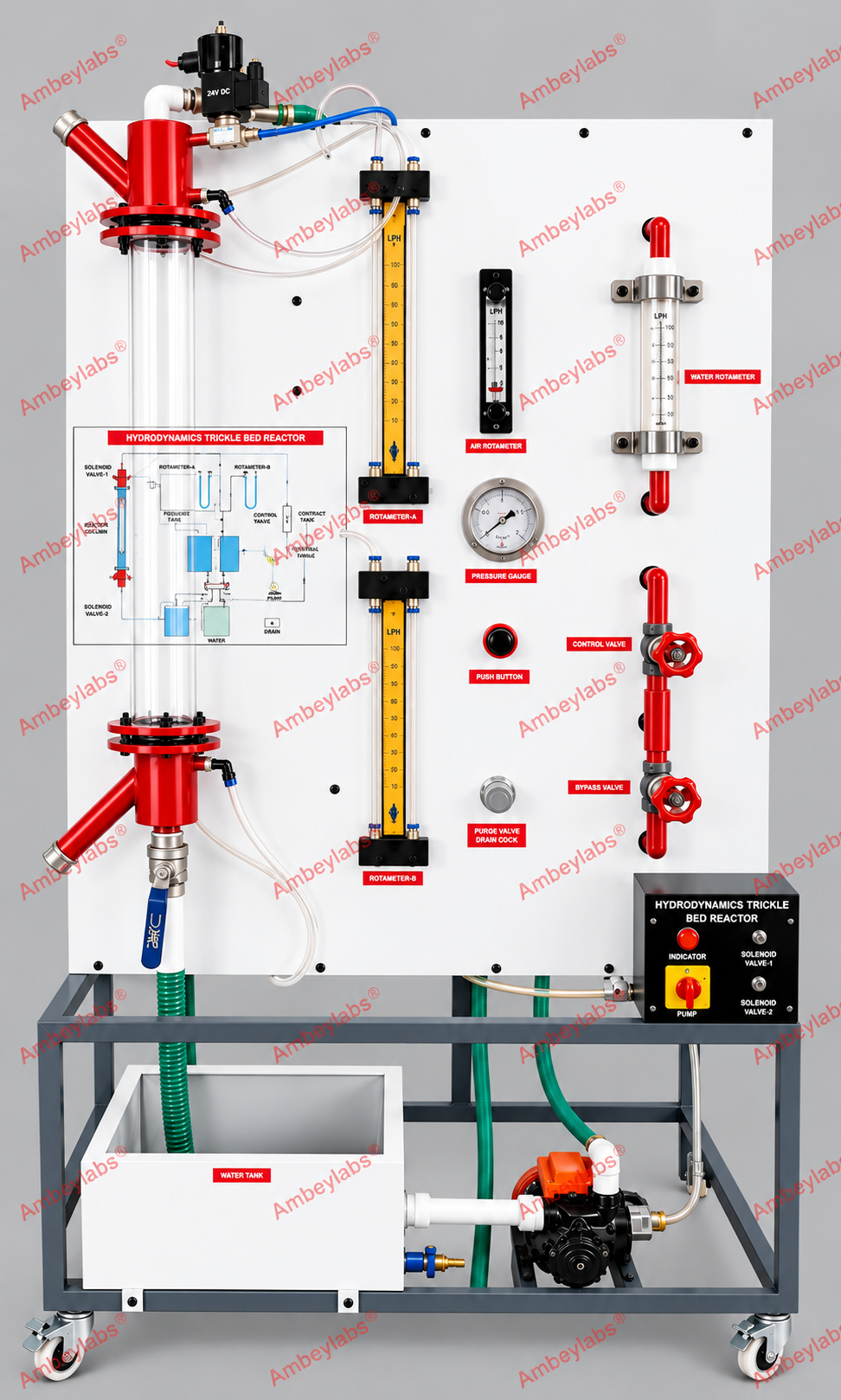 AL-E1172 HYDRODYNAMICS OF TRICKLE BED REACTOR APPARATUS